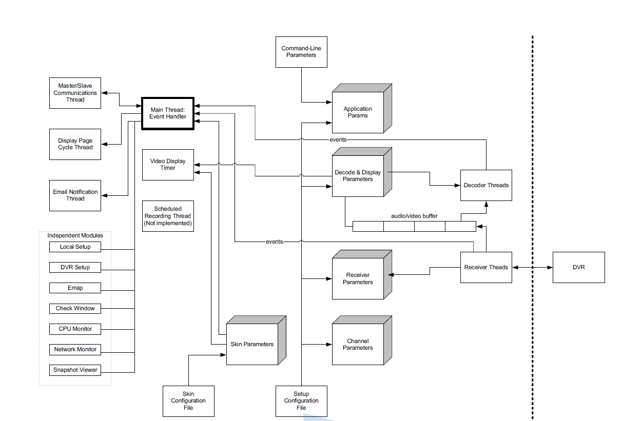 Kfire Architecture