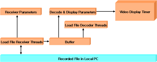 Playback from Recorded File in Local PC