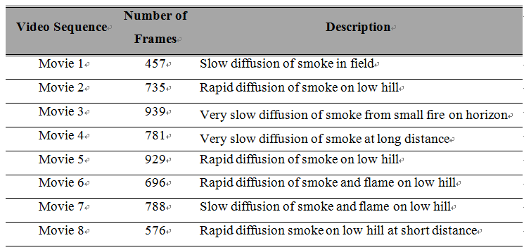 연기가 포함된 테스트 비디오 영상에 대한 설명