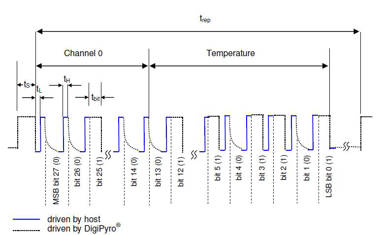 ADC and Data Transmission Diagram