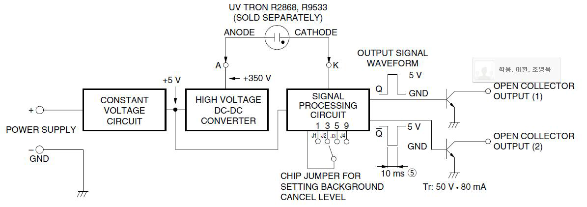 R2868의 Schematic Diagram