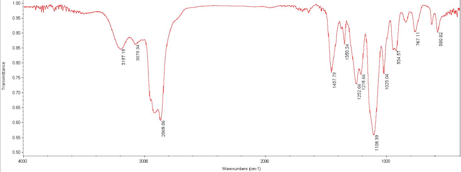 음이온 유화제의 FT-IR spectrum