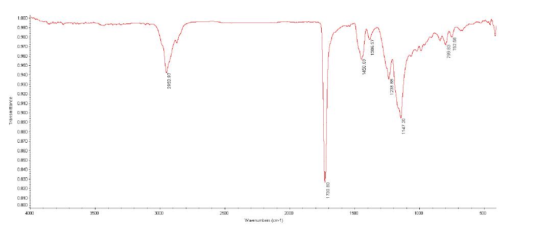 F-2 함유 아크릴 에멀전의 FT-IR spectrum