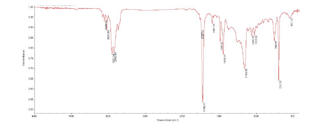 NF-1 함유 아크릴 에멀전의 FT-IR spectrum