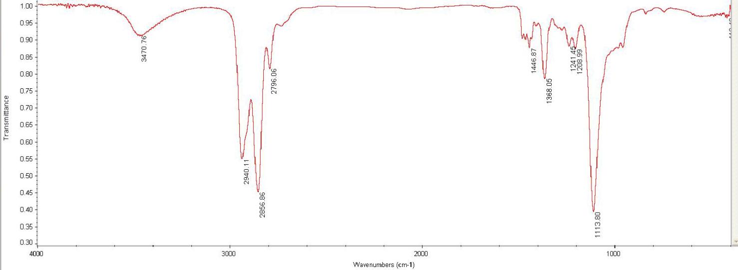 Polyol(PTMG-1000)의 FT-IR spectrum