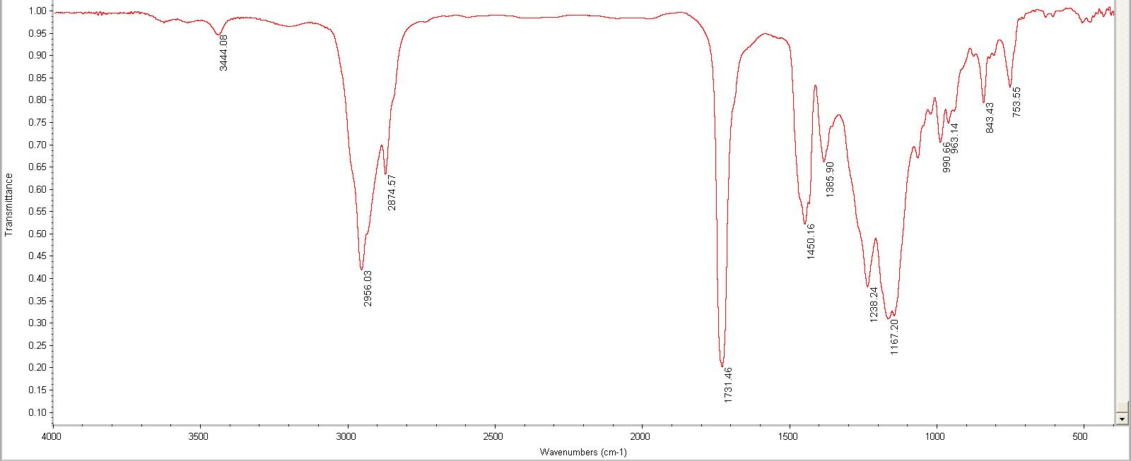 FA-2를 함유하는 아크릴 에멀전의 FT-IR spectrum