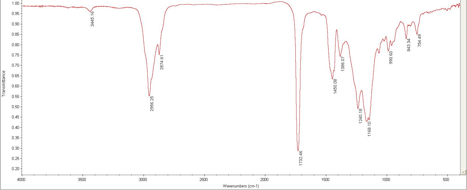 FA-4를 함유하는 아크릴 에멀전의 FT-IR spectrum