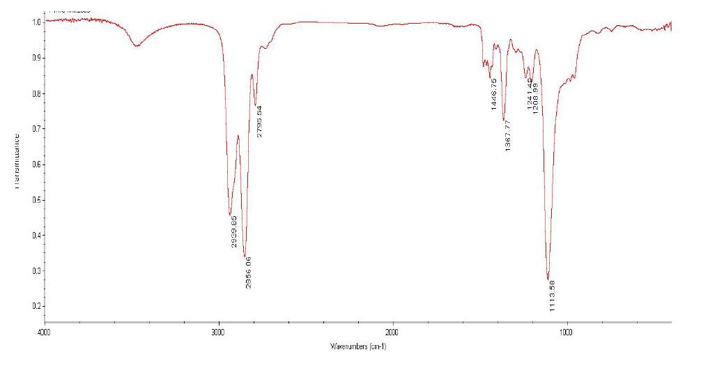 Polyol(PTMG-2000)의 FT-IR spectrum