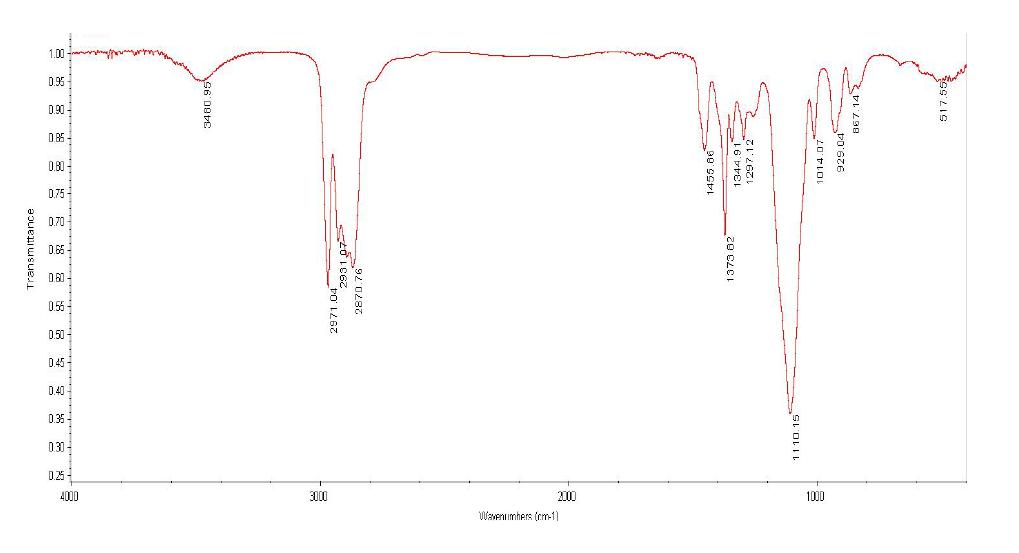 Polyol(PPG-2000)의 FT-IR spectrum
