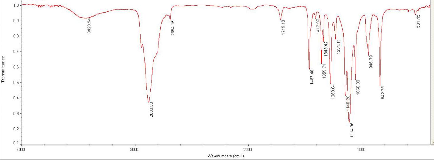 Polyol(PEG-1000)의 FT-IR spectrum