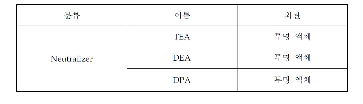 합성에 사용된 중화제류