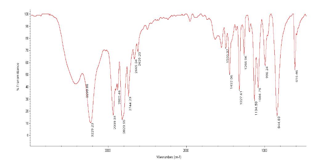 Chain extender(Piperazine)의 FT-IR spectrum