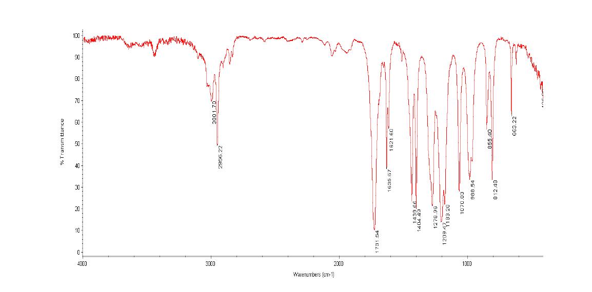 아크릴 단량체(methyl acrylate)의 FT-IR spectrum