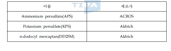 아크릴 합성에 사용된 개시제 및 연쇄이동제류