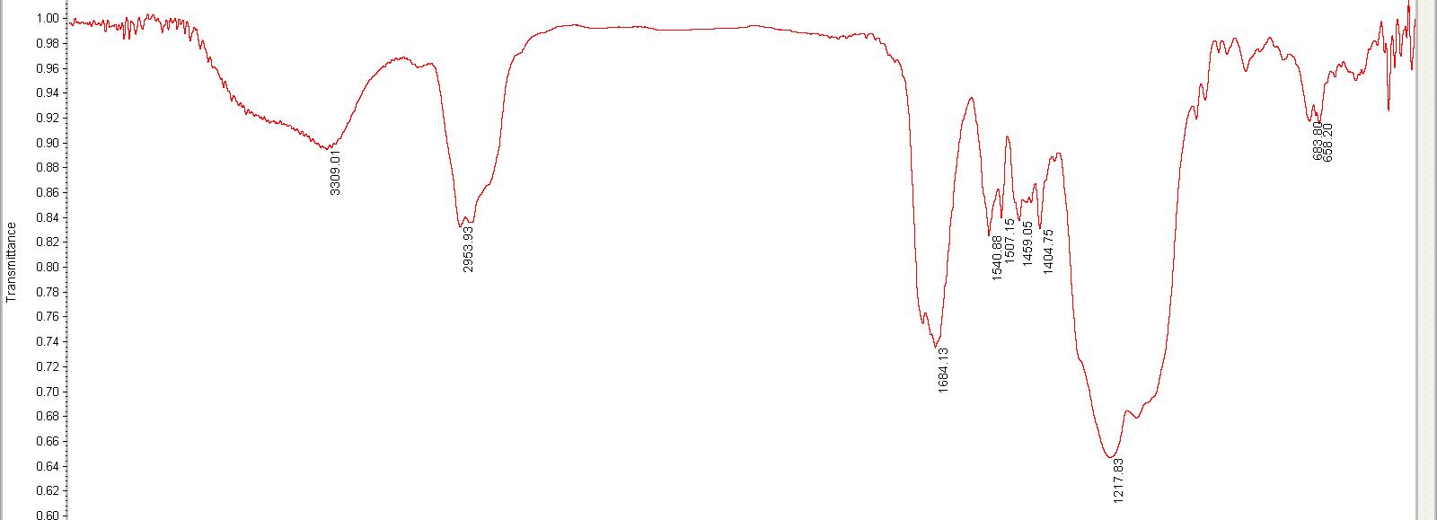 F polyol 사용 PUD의 FT-IR spectrum