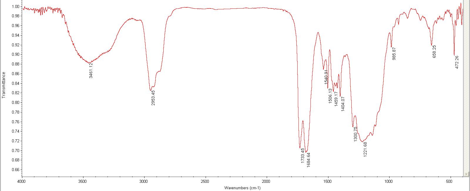 F polyol/일반 polyol 병용 PUD의 FT-IR spectrum