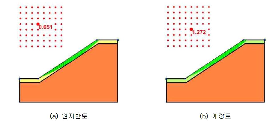 지반개량 전후의 안전율 비교 (우기시)