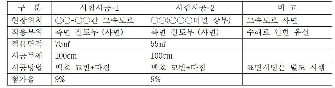 지반개량재 현장시험시공의 개요