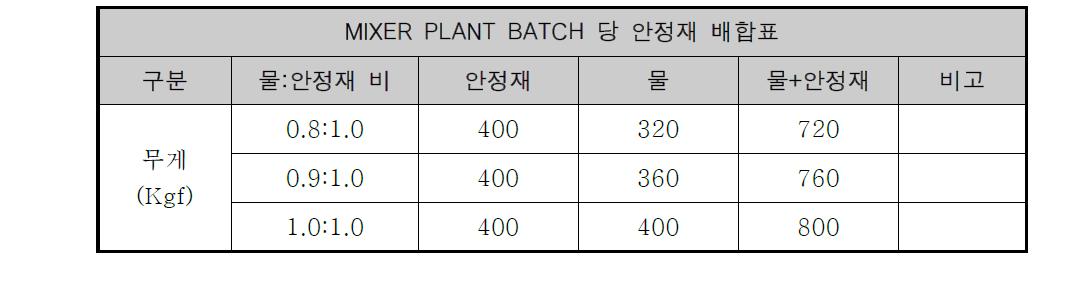 시공배합표