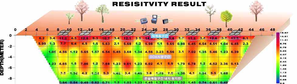 전기비저항 탐사결과