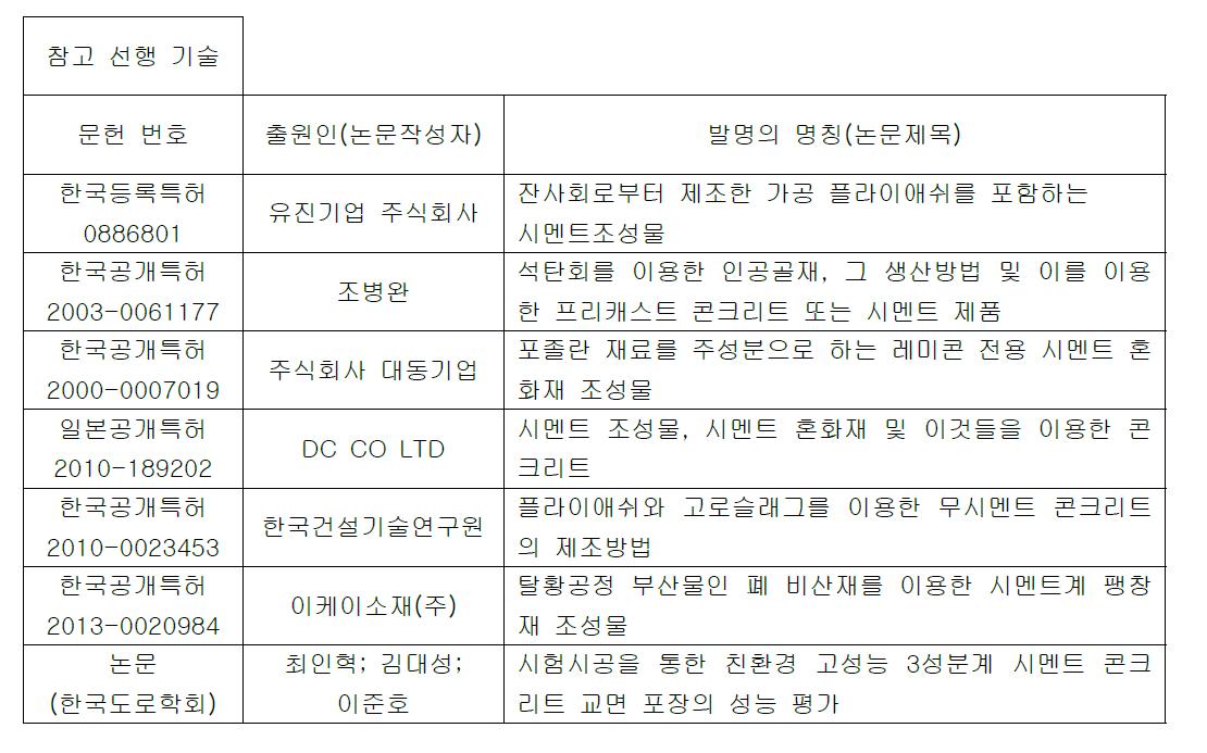 참고 선행기술