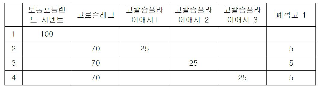 알칼리 자극제 최적 조성 검토 실험 배합 2