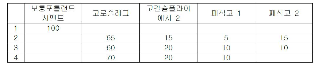 황산염 자극제 최적조성 검토 실험 배합 1