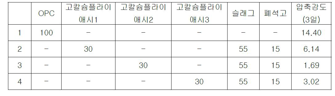 실험 배합 및 측정결과