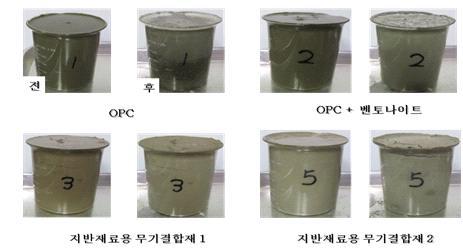 연약지반 고화재 및 Soil Cement의 체적 팽창 실험