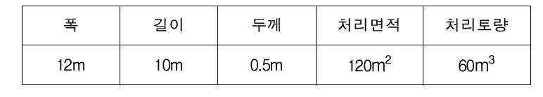 시험시공 규모