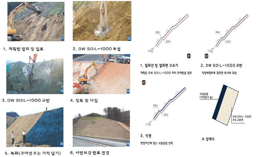 사면안정재 시공순서 및 단면도