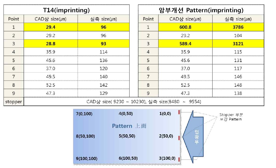 BLU 암부 개선 대책