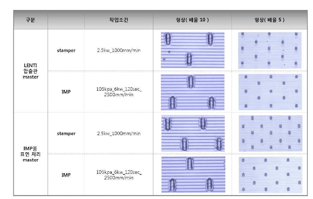 임프린팅 Lenticular와 dot 복제 형상