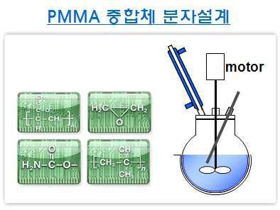 PMMA중합체 합성 모식도