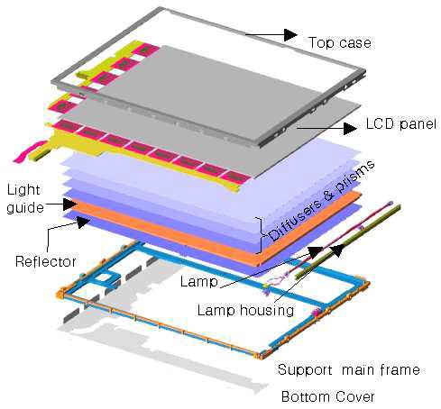 LCD의 기본 구성 부품