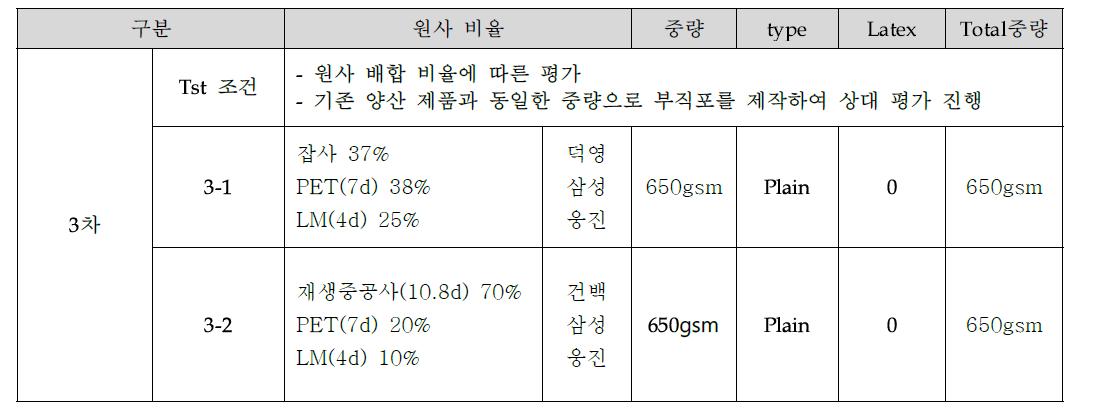 Iso-Dash 개발 조건