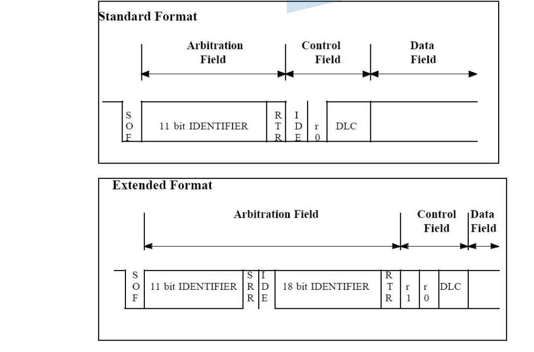 ARBITRATION FIELD 구조