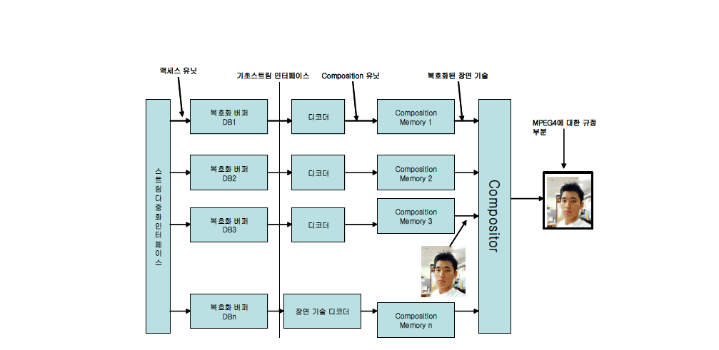 시스템 복호화기 모델