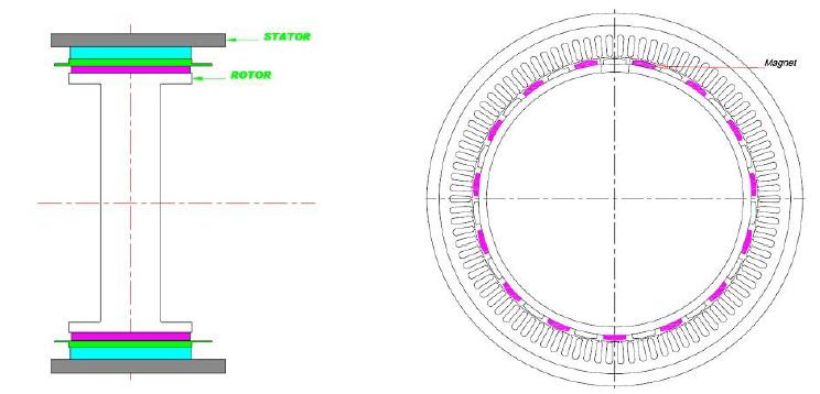 영구자석형 발전기의 구조