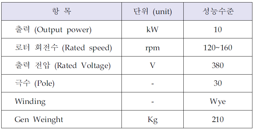 개발 영구자석형 발전기 제원