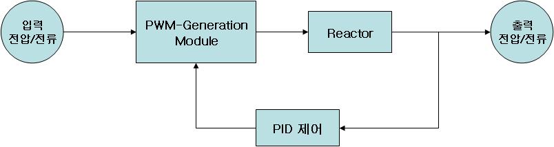 일반적인 인버터 제어방식