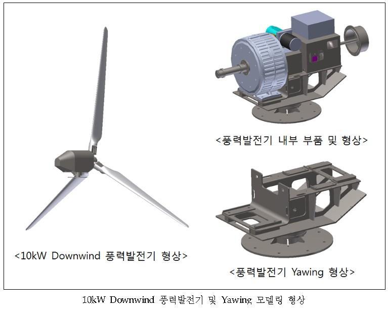 Yawing의 모델링