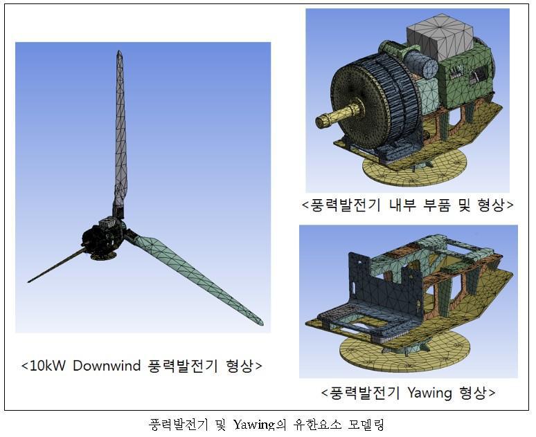 요잉 유한요소 모델링