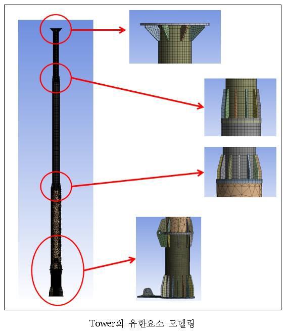 Tower 유한요소 모델링