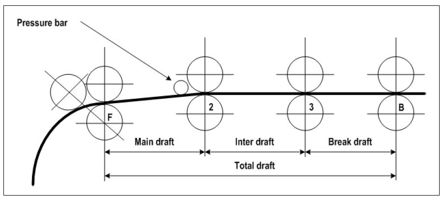 Draft Setting