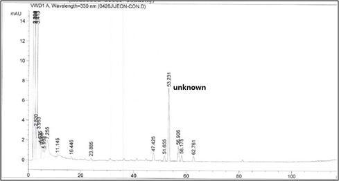 바디나물(전호) 추출농축액의 분석 chromatogram