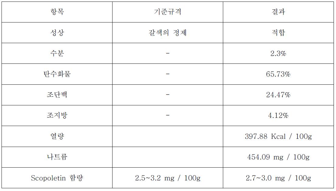 개발제품의 영양성분 및 기준규격 분석