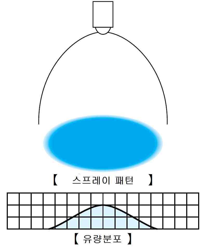 스프레이 패턴