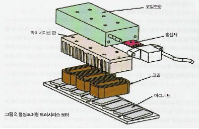 철심 코어형 리니어 모터