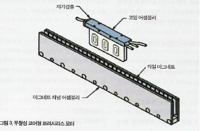 무철심 코어형 리니어 모터